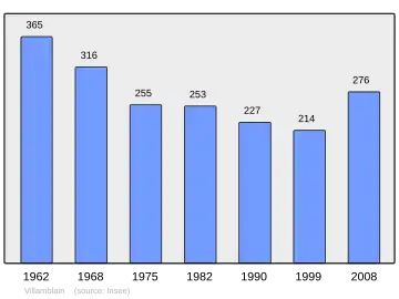 Grafiek inwonertal gemeente
