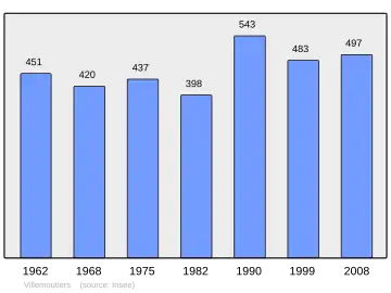 Grafiek inwonertal gemeente