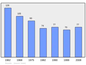 Grafiek inwonertal gemeente