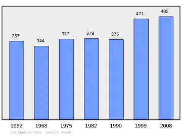 Grafiek inwonertal gemeente