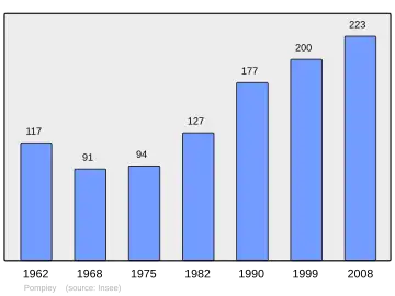 Grafiek inwonertal gemeente