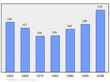 Grafiek inwonertal gemeente