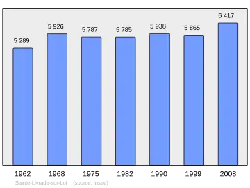 Grafiek inwonertal gemeente