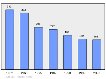 Grafiek inwonertal gemeente
