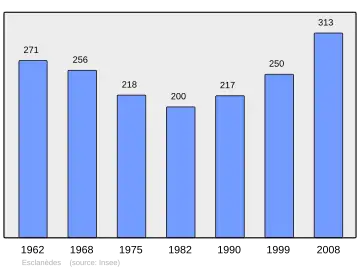 Grafiek inwonertal gemeente