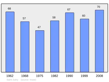 Grafiek inwonertal gemeente