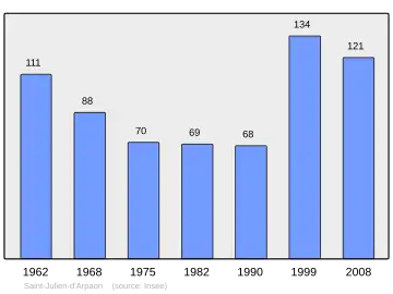 Grafiek inwonertal gemeente