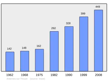 Grafiek inwonertal gemeente