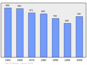 Grafiek inwonertal gemeente