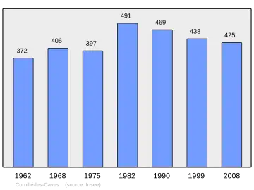 Grafiek inwonertal gemeente
