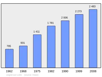 Grafiek inwonertal gemeente