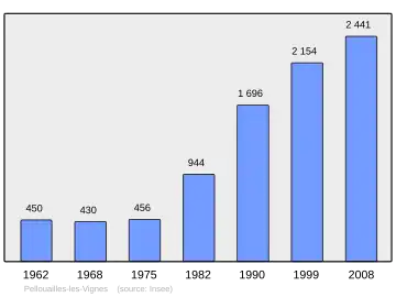 Grafiek inwonertal gemeente