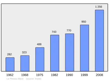 Grafiek inwonertal gemeente