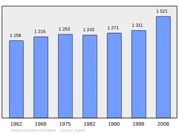 Grafiek inwonertal gemeente