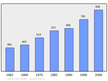Grafiek inwonertal gemeente