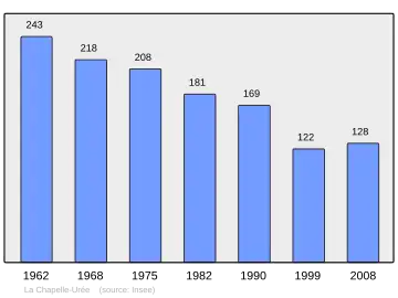 Grafiek inwonertal gemeente