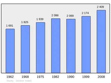 Grafiek inwonertal gemeente