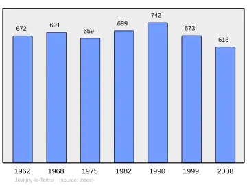 Grafiek inwonertal gemeente