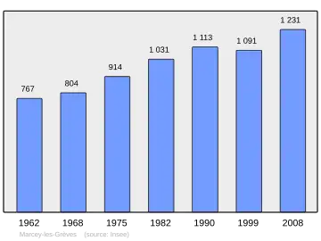 Grafiek inwonertal gemeente