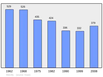 Grafiek inwonertal gemeente