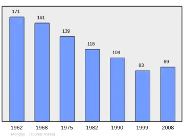 Grafiek inwonertal gemeente