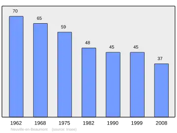 Grafiek inwonertal gemeente