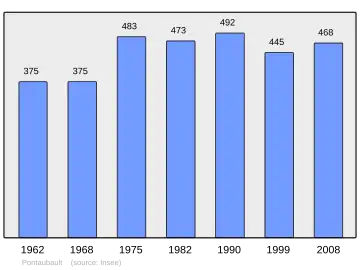 Grafiek inwonertal gemeente