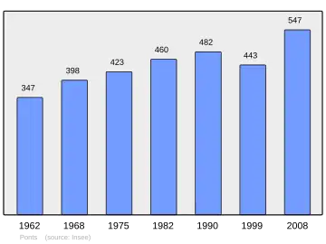 Grafiek inwonertal gemeente