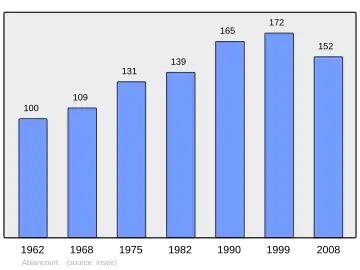 Grafiek inwonertal gemeente