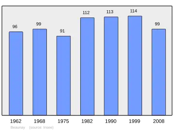 Grafiek inwonertal gemeente