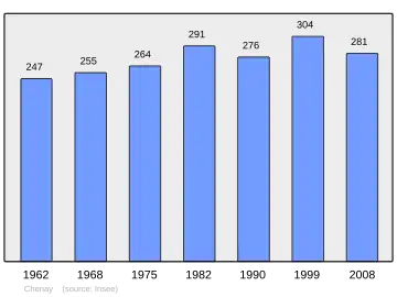 Grafiek inwonertal gemeente