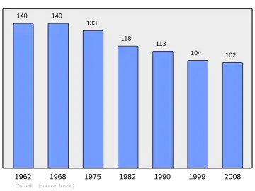 Grafiek inwonertal gemeente