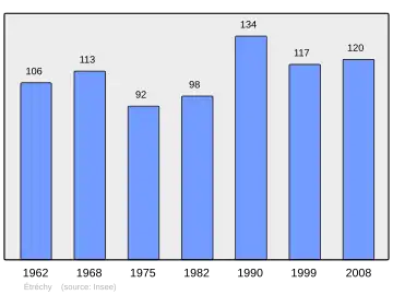 Grafiek inwonertal gemeente