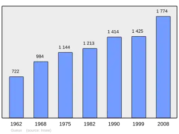 Grafiek inwonertal gemeente