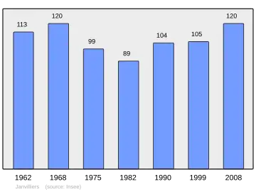 Grafiek inwonertal gemeente