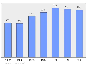 Grafiek inwonertal gemeente