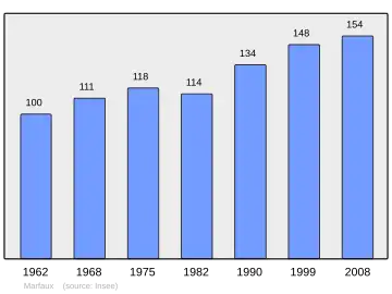 Grafiek inwonertal gemeente