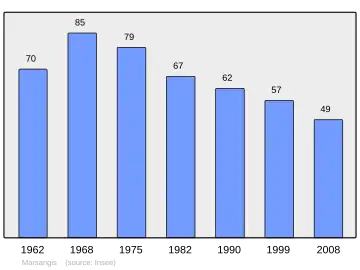 Grafiek inwonertal gemeente