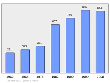 Grafiek inwonertal gemeente