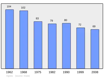 Grafiek inwonertal gemeente
