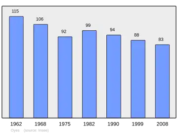 Grafiek inwonertal gemeente