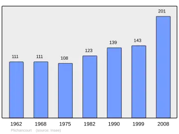 Grafiek inwonertal gemeente