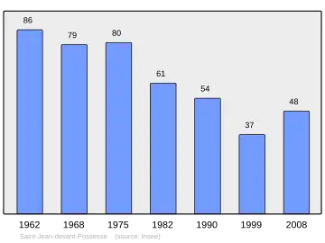 Grafiek inwonertal gemeente