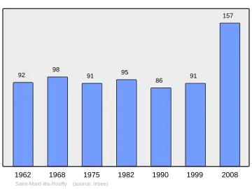 Grafiek inwonertal gemeente