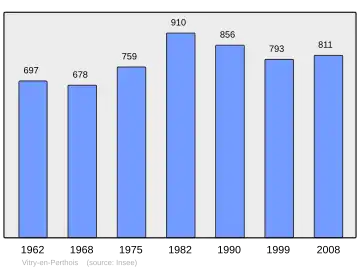 Grafiek inwonertal gemeente