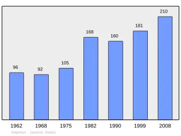 Grafiek inwonertal gemeente