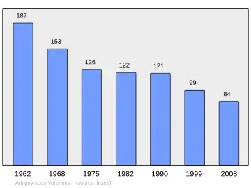 Grafiek inwonertal gemeente
