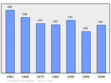 Grafiek inwonertal gemeente