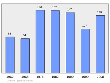 Grafiek inwonertal gemeente