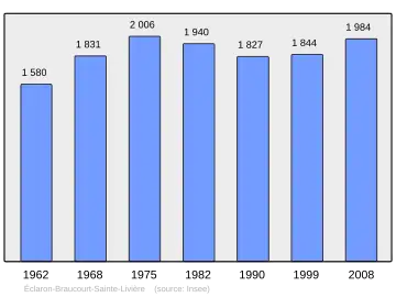 Grafiek inwonertal gemeente